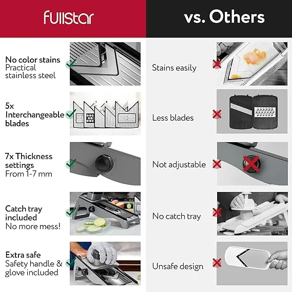 Fullstar 7-in-1 Mandoline Slicer – Stainless Steel, Adjustable Blades - Image 2
